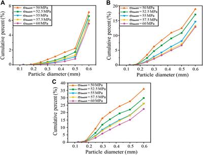 Numerical simulation of mechanical compaction and pore evolution of sandstone considering particle breakage